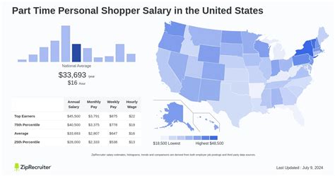 personal shopper salary.